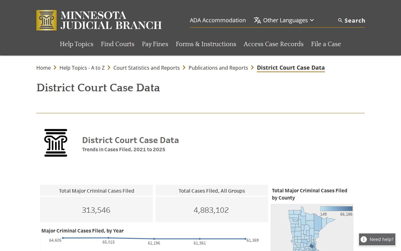 Kittson County criminal docket filings dashboard source